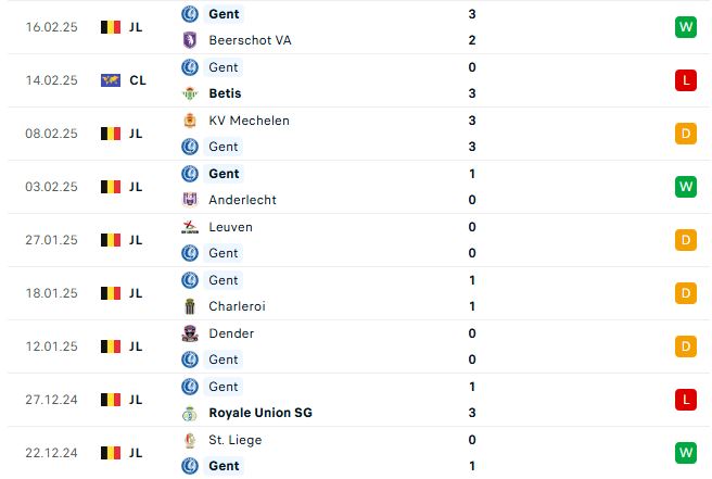 Nhận định Cúp C3 Châu Âu Betis vs Gent