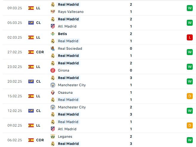 Nhận định Cúp C1 Châu Âu Atletico vs Real Madrid