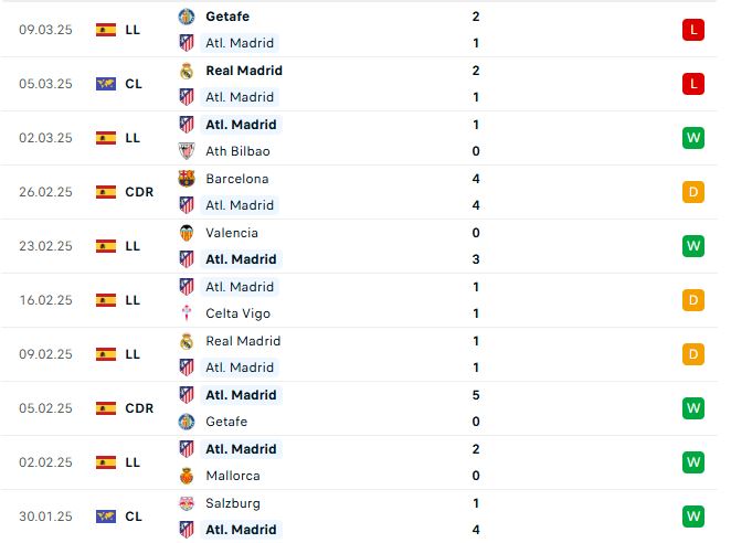 Nhận định Cúp C1 Châu Âu Atletico vs Real Madrid