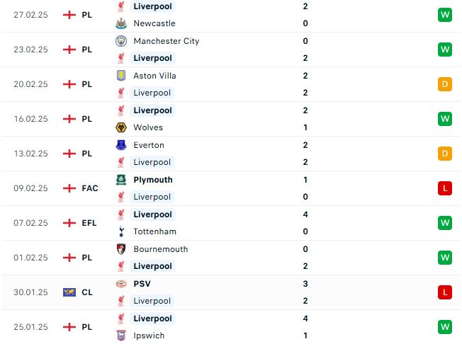 Nhận định Cúp C1 Châu Âu PSG vs Liverpool