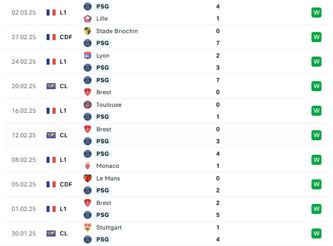 Nhận định Cúp C1 Châu Âu PSG vs Liverpool