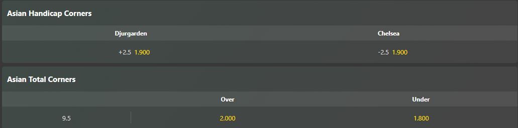 Djurg vs Chelsea keo goc Soi kèo phạt góc Djurgardens vs Chelsea