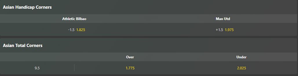 bilbao vs mu 2h00 2 5 keo goc Soi kèo phạt góc Bilbao vs MU
