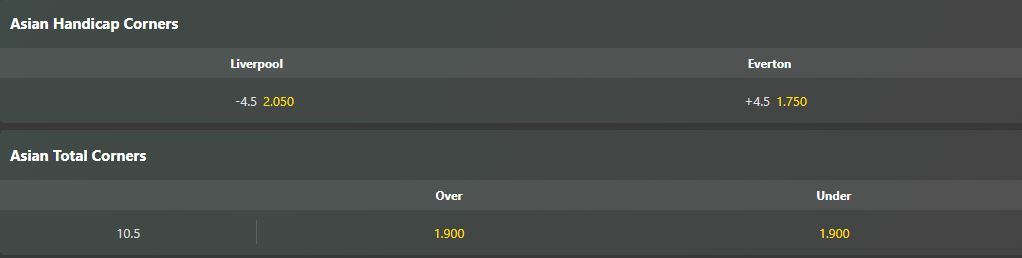 Kèo góc Liverpool vs Everton
