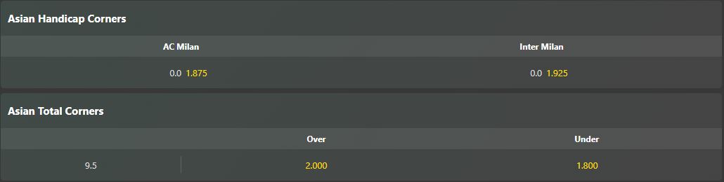 Kèo góc Milan vs Inter